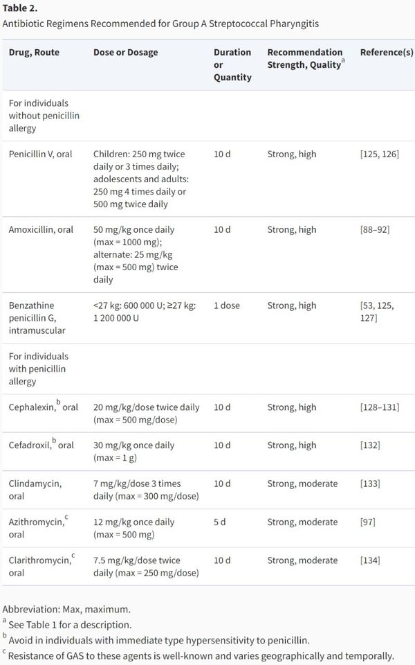 strep-throat-antibiotic-roulette